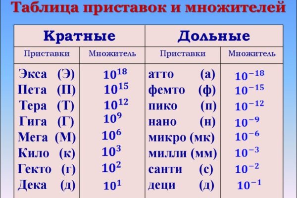 Кракен маркетплейс в россии