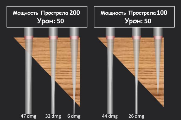 Как восстановить аккаунт на кракене даркнет