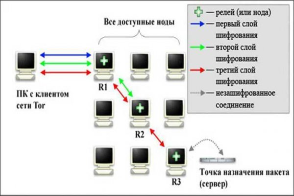 Кракен площадка kr2web in